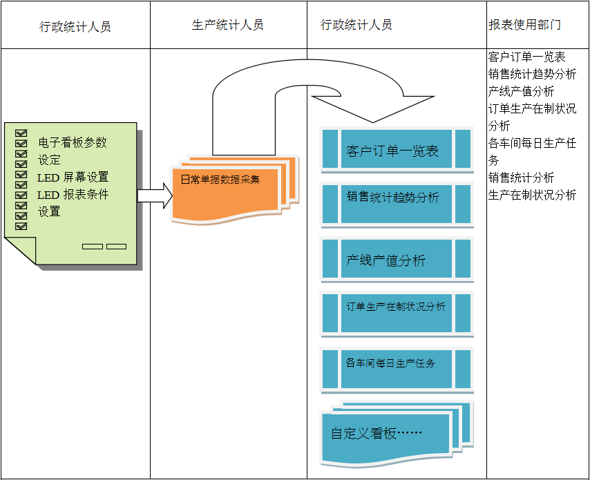 使用电商ERP乐鱼平台登录-乐鱼leyu（中国）官方网站进行订单管理有哪些好处?