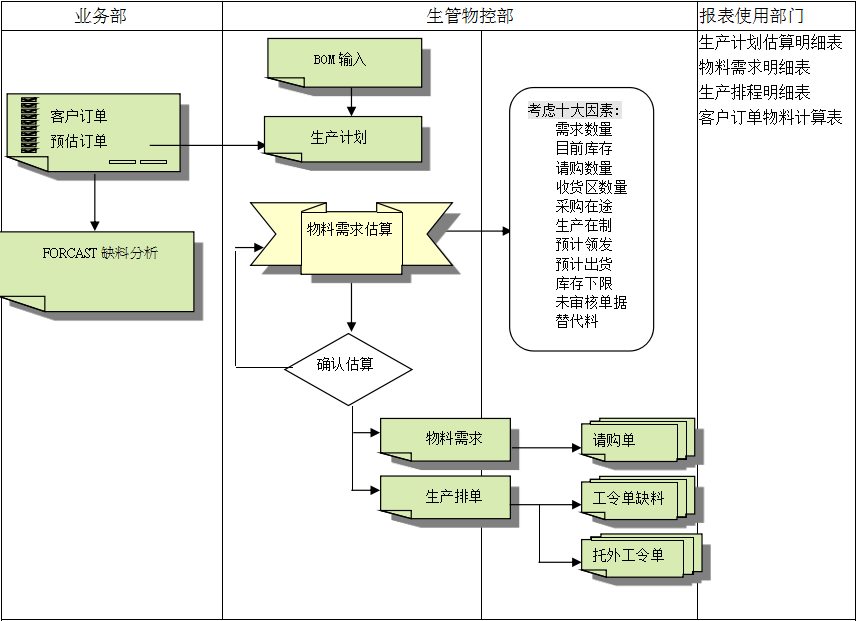 ERP乐鱼平台登录-乐鱼leyu（中国）官方网站的三大维度管理