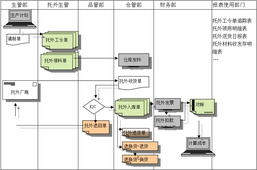 ERP乐鱼平台登录-乐鱼leyu（中国）官方网站给企业内部控制带来哪些影响及风险?