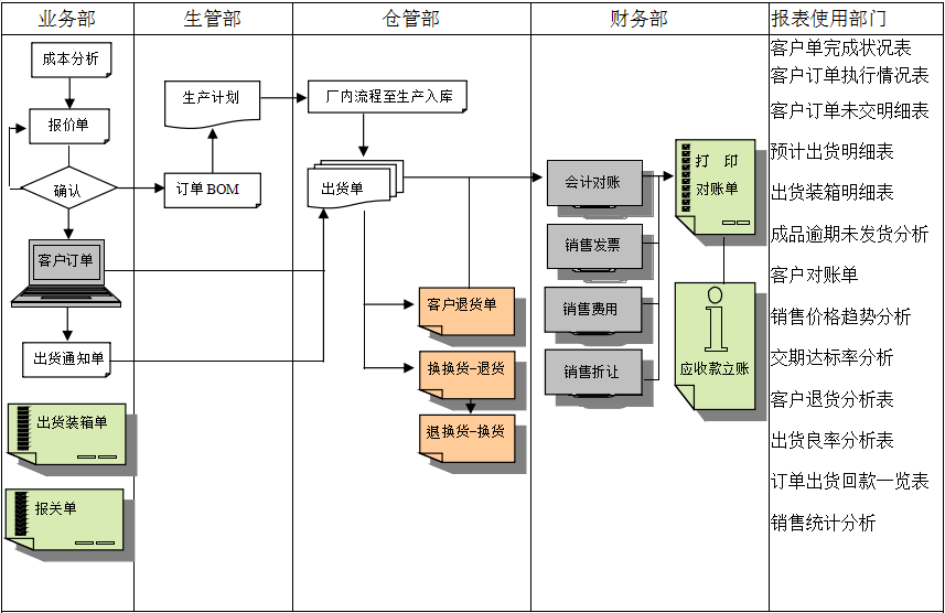 erp乐鱼平台登录-乐鱼leyu（中国）官方网站实施前要做好基础管理