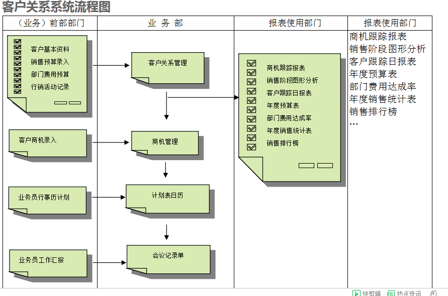 　ERP乐鱼平台登录-乐鱼leyu（中国）官方网站的具体操作步骤是怎样的