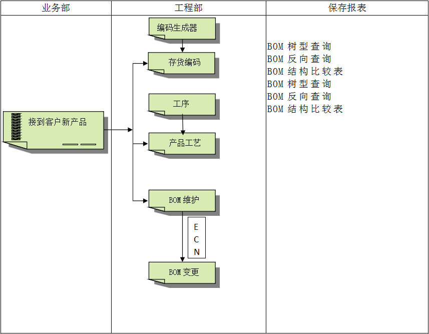 ERP软件乐鱼平台登录-乐鱼leyu（中国）官方网站对企业管理的重要吗?