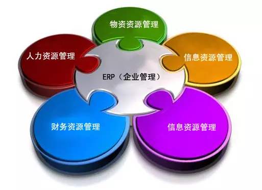 ERP乐鱼平台登录-乐鱼leyu（中国）官方网站是所有行业都适用吗?