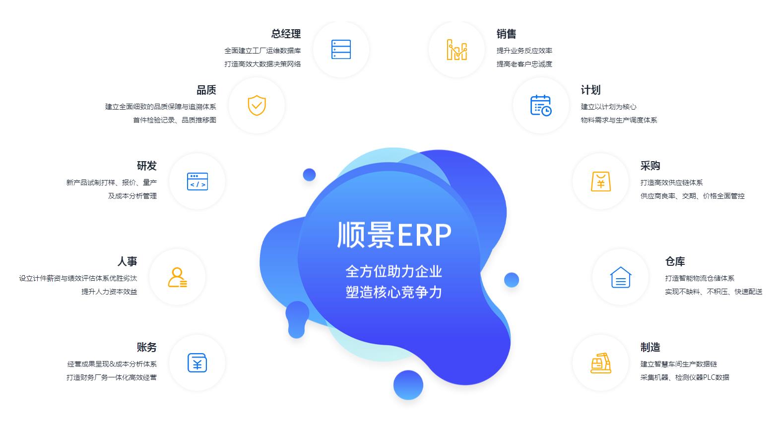 ERP乐鱼平台登录-乐鱼leyu（中国）官方网站上线后如何维持稳定运作?