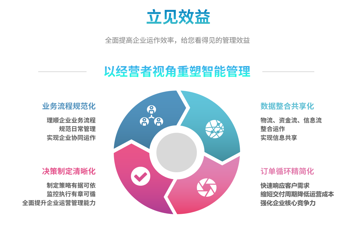 企业实施ERP乐鱼平台登录-乐鱼leyu（中国）官方网站要提前了解哪些方面?