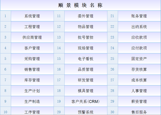 ERP乐鱼平台登录-乐鱼leyu（中国）官方网站是什么意思？
