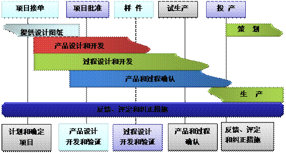 什么是ERP乐鱼平台登录-乐鱼leyu（中国）官方网站的核心?