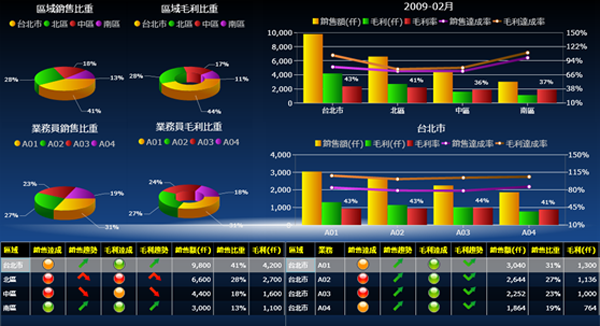 ERP软件乐鱼平台登录-乐鱼leyu（中国）官方网站的基础数据如何快速管理?