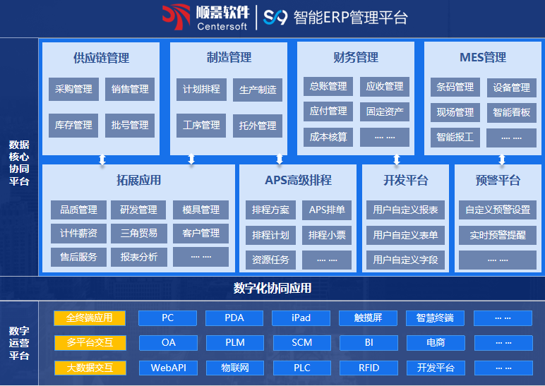 顺景S9 ERP乐鱼平台登录-乐鱼leyu（中国）官方网站