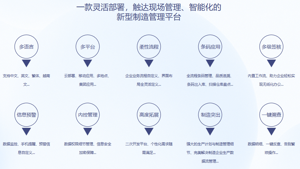 顺景S9 ERP乐鱼平台登录-乐鱼leyu（中国）官方网站